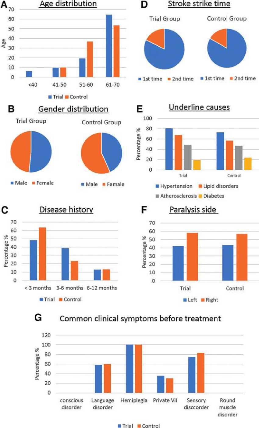 Nattospes as Effective and Safe Functional Supplements in Management of Stroke